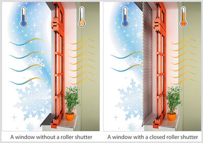 10 advantages of roller shutter doors - Action Shutters